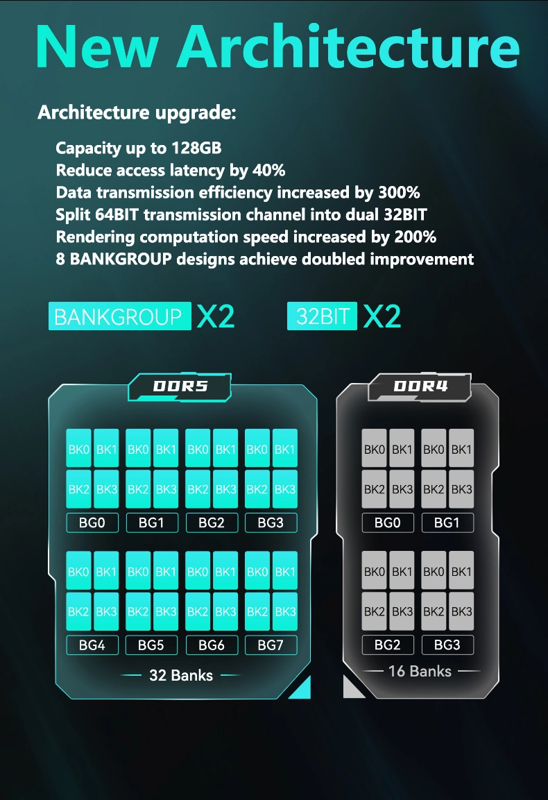 DDR5 Laptop RAM 4800MHz 5200MHz 5600MHz Notebook Memory